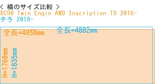 #XC90 Twin Engin AWD Inscription T8 2016- + テラ 2018-